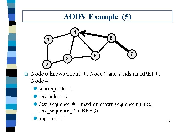 AODV Example (5) 4 6 1 3 5 7 2 q Node 6 knows