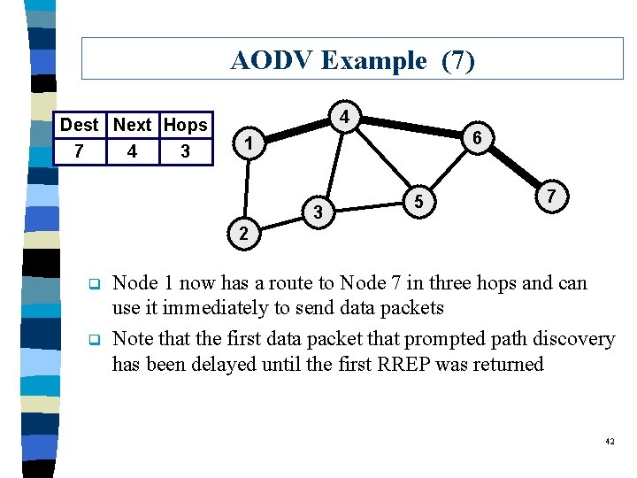 AODV Example (7) Dest Next Hops 7 4 3 4 6 1 3 5