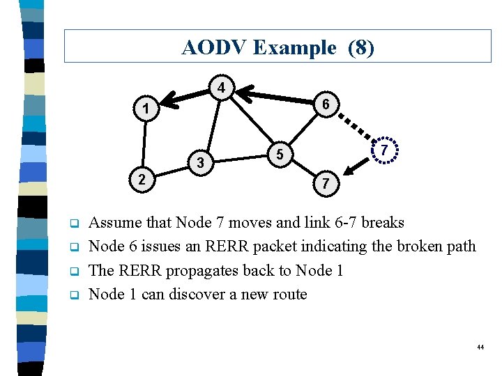 AODV Example (8) 4 6 1 3 2 q q 7 5 7 Assume