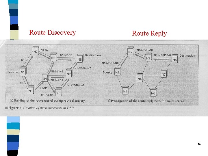 Route Discovery Route Reply 46 