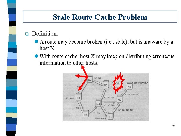 Stale Route Cache Problem q Definition: l A route may become broken (i. e.