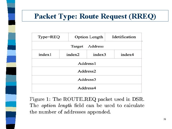 Packet Type: Route Request (RREQ) 52 