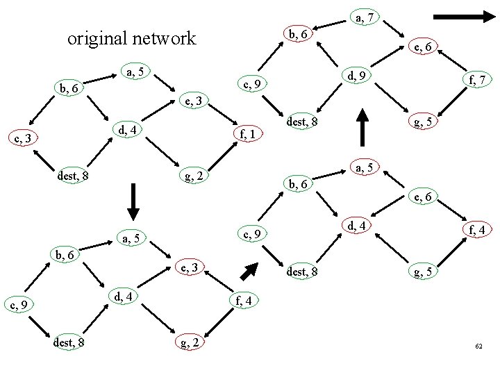 a, 7 b, 6 original network a, 5 b, 6 f, 1 b, 6