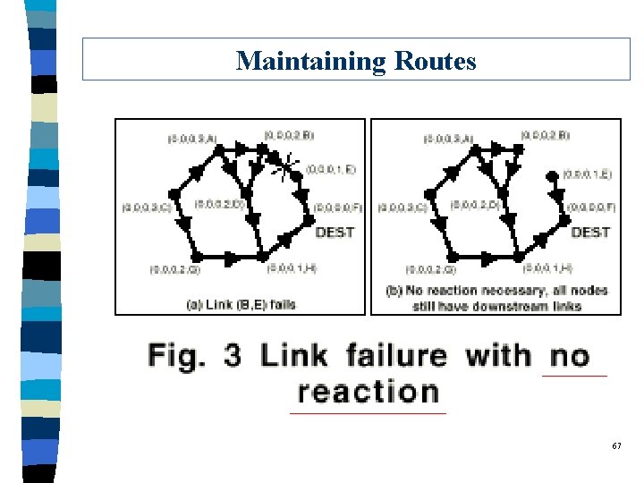 Maintaining Routes 67 