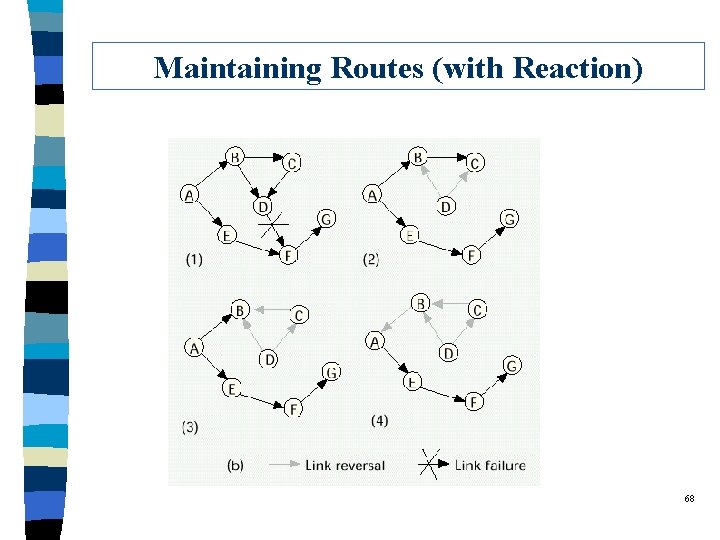 Maintaining Routes (with Reaction) 68 