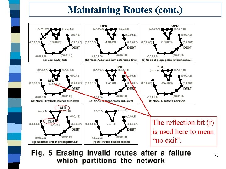 Maintaining Routes (cont. ) The reflection bit (r) is used here to mean “no