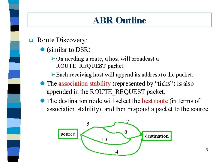 ABR Outline q Route Discovery: l (similar to DSR) Ø On needing a route,
