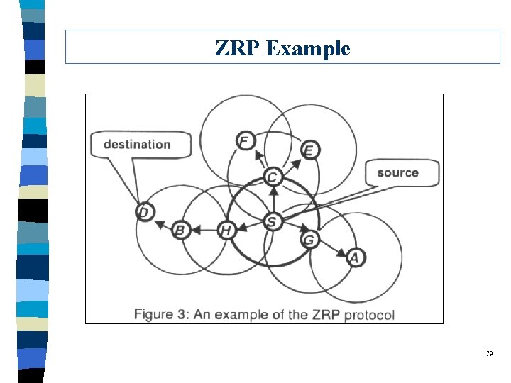 ZRP Example 79 