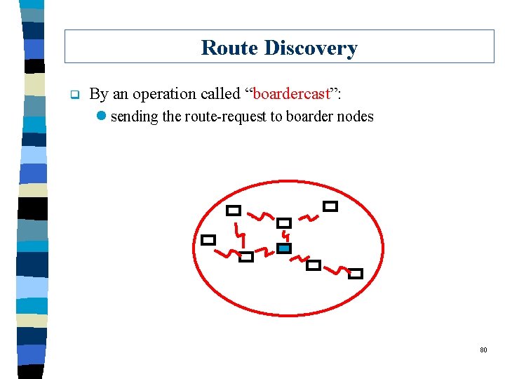 Route Discovery q By an operation called “boardercast”: l sending the route-request to boarder