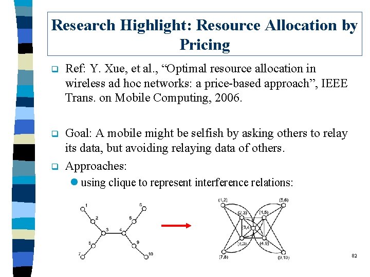 Research Highlight: Resource Allocation by Pricing q Ref: Y. Xue, et al. , “Optimal
