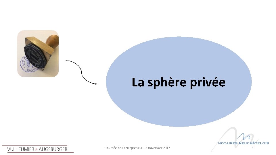 La sphère privée Journée de l’entrepreneur – 3 novembre 2017 21 