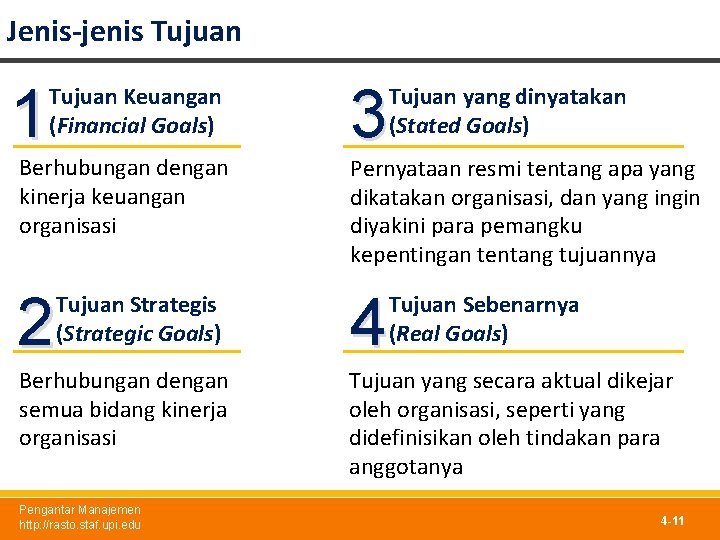 Jenis-jenis Tujuan 1 Tujuan Keuangan (Financial Goals) Berhubungan dengan kinerja keuangan organisasi 3 Tujuan