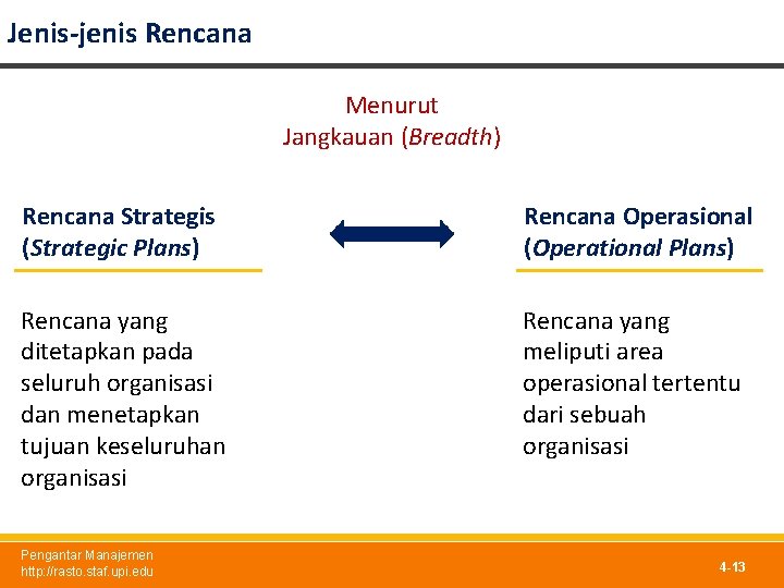 Jenis-jenis Rencana Menurut Jangkauan (Breadth) Rencana Strategis (Strategic Plans) Rencana Operasional (Operational Plans) Rencana