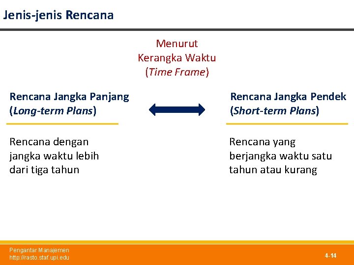 Jenis-jenis Rencana Menurut Kerangka Waktu (Time Frame) Rencana Jangka Panjang (Long-term Plans) Rencana Jangka