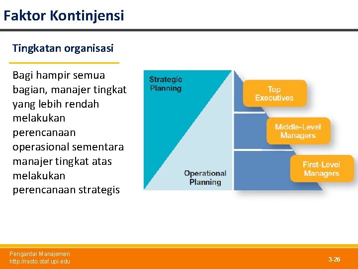 Faktor Kontinjensi Tingkatan organisasi Bagi hampir semua bagian, manajer tingkat yang lebih rendah melakukan Faktor Kontinjensi Tingkatan organisasi Bagi hampir semua bagian, manajer tingkat yang lebih rendah melakukan