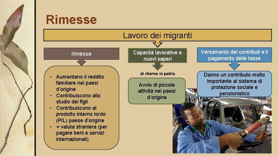 Rimesse Lavoro dei migranti rimesse • Aumentano il reddito familiare nei paesi d’origine •