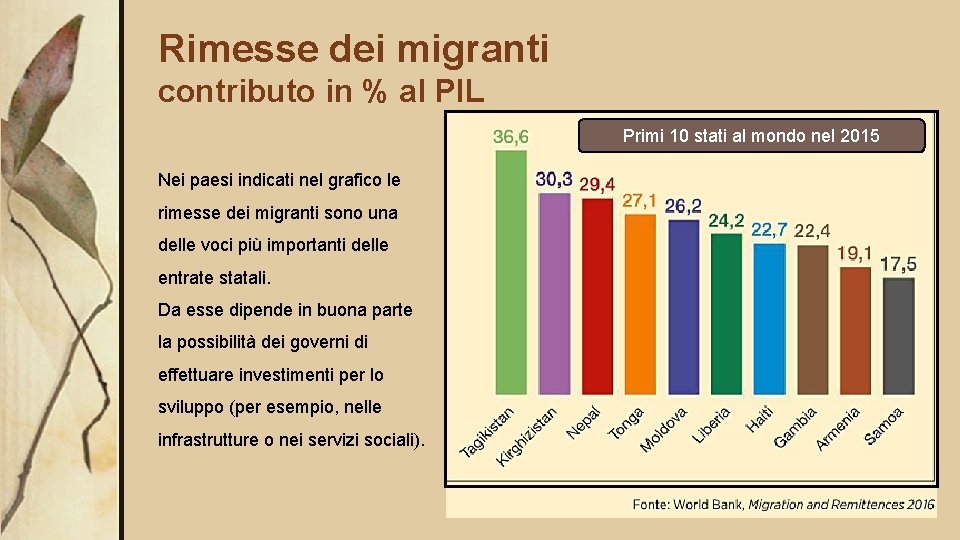 Rimesse dei migranti contributo in % al PIL Primi 10 stati al mondo nel