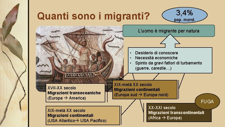 Quanti sono i migranti? 3, 4% pop. mond. L’uomo è migrante per natura •