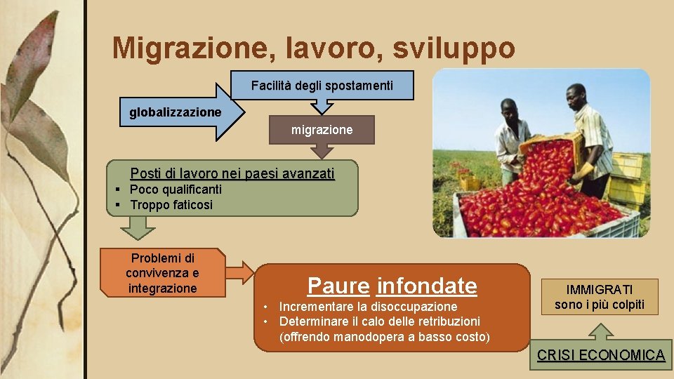 Migrazione, lavoro, sviluppo Facilità degli spostamenti globalizzazione migrazione Posti di lavoro nei paesi avanzati