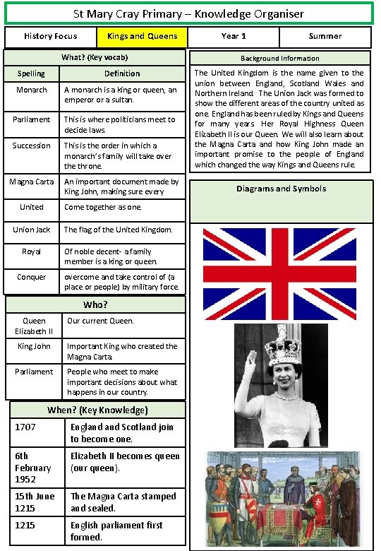 St Mary Cray Primary – Knowledge Organiser History Focus Kings and Queens What? (Key