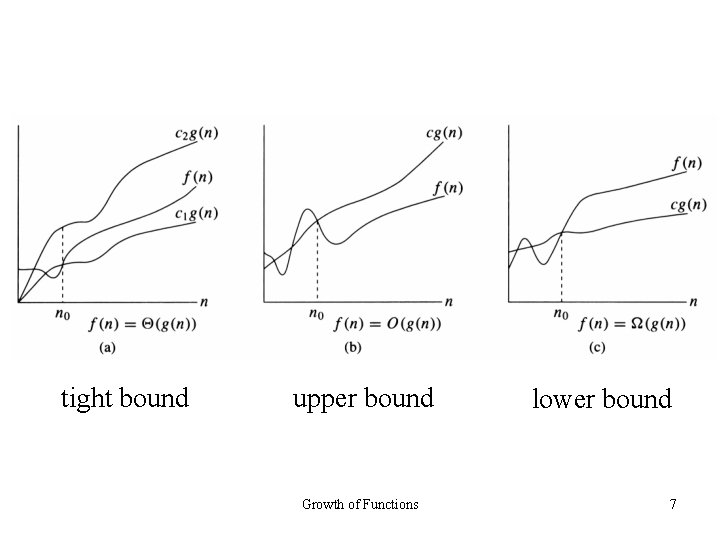 tight bound upper bound Growth of Functions lower bound 7 