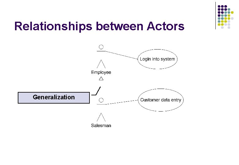 Relationships between Actors Generalization Relationships between Actors Generalization