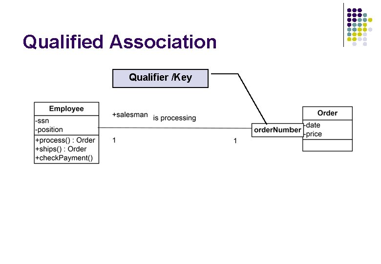 Qualified Association Qualifier /Key Qualified Association Qualifier /Key
