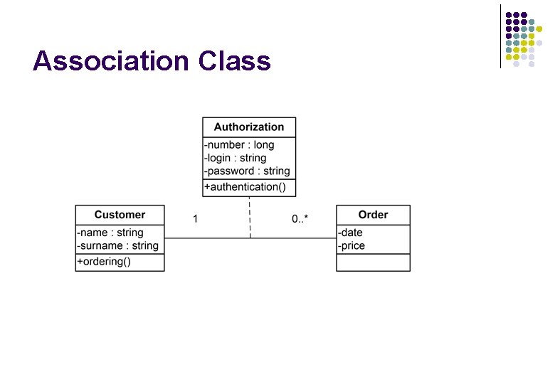 Association Class Association Class