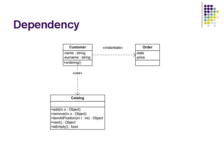Dependency Dependency