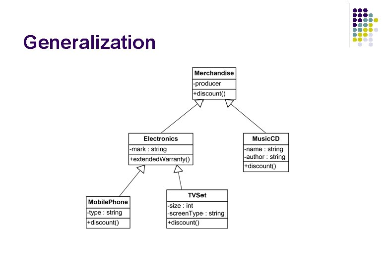 Generalization Generalization
