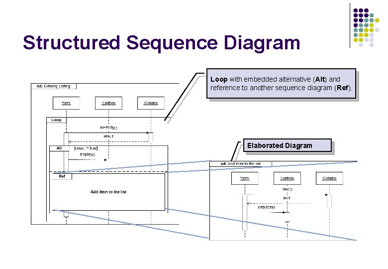 Structured Sequence Diagram Loop with embedded alternative (Alt) and reference to another sequence diagram Structured Sequence Diagram Loop with embedded alternative (Alt) and reference to another sequence diagram