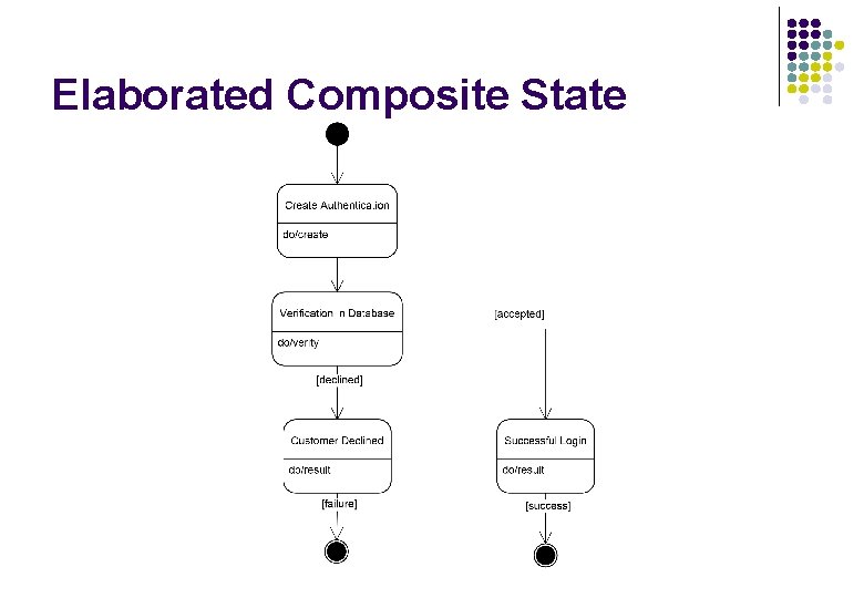 Elaborated Composite State Elaborated Composite State