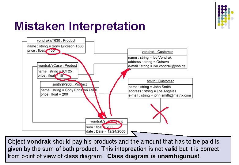 Mistaken Interpretation Object vondrak should pay his products and the amount that has to Mistaken Interpretation Object vondrak should pay his products and the amount that has to