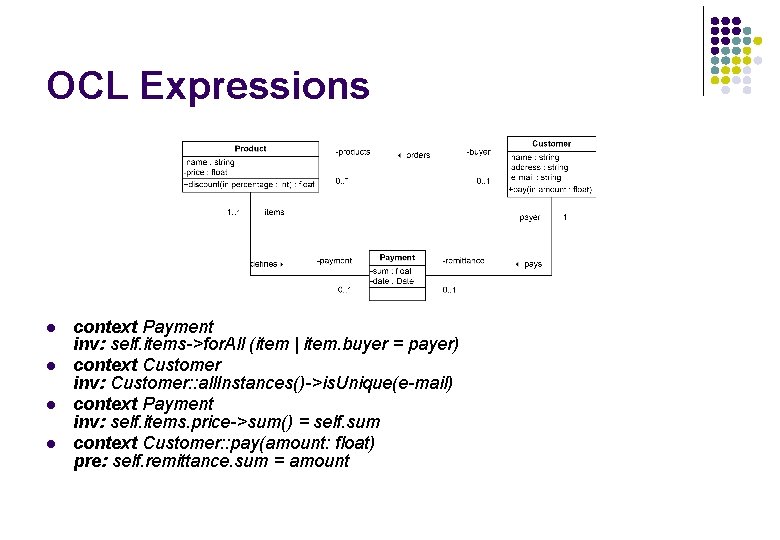 OCL Expressions l l context Payment inv: self. items->for. All (item | item. buyer OCL Expressions l l context Payment inv: self. items->for. All (item | item. buyer