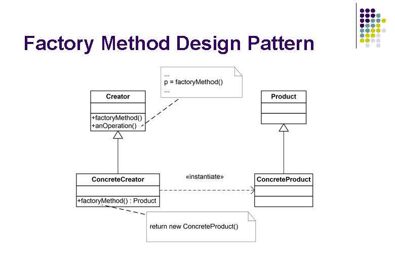 Factory Method Design Pattern Factory Method Design Pattern