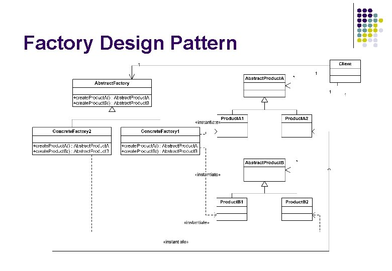 Factory Design Pattern Factory Design Pattern