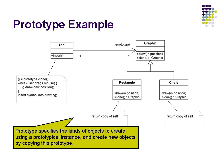 Prototype Example Prototype specifies the kinds of objects to create using a prototypical instance, Prototype Example Prototype specifies the kinds of objects to create using a prototypical instance,