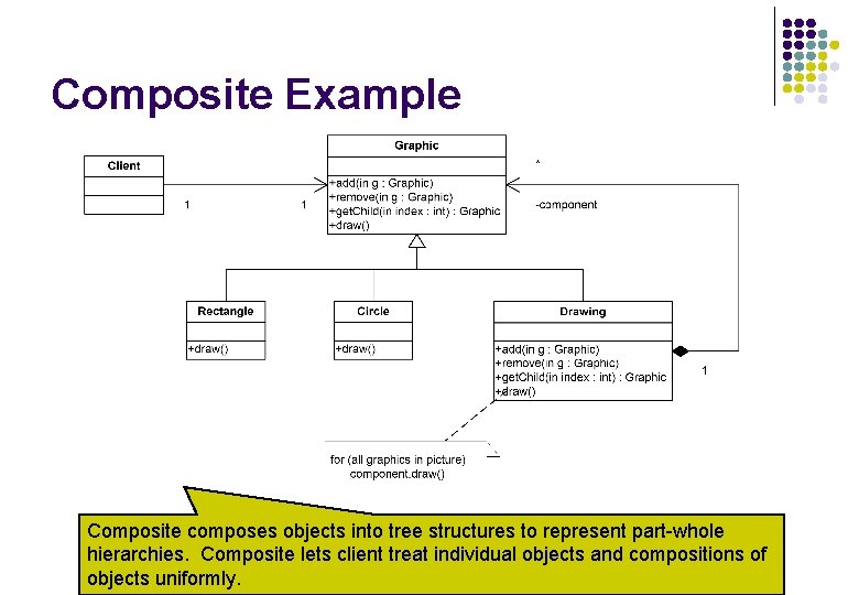 Composite Example Composite composes objects into tree structures to represent part-whole hierarchies. Composite lets Composite Example Composite composes objects into tree structures to represent part-whole hierarchies. Composite lets