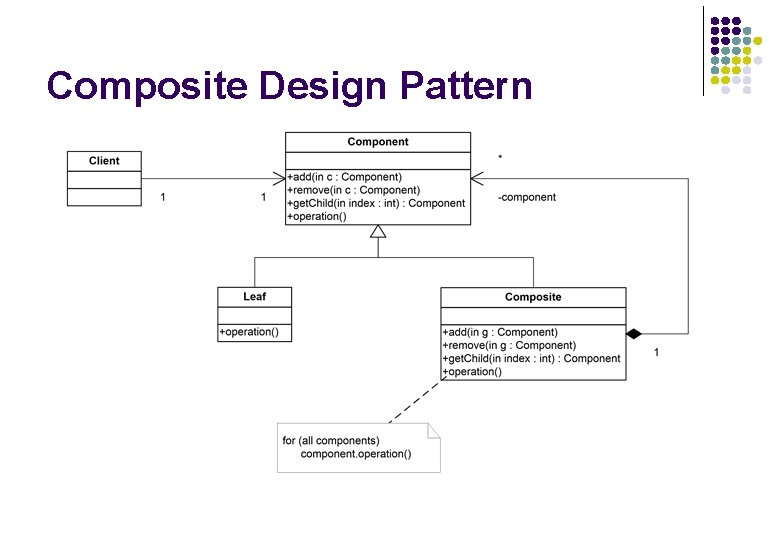 Composite Design Pattern Composite Design Pattern