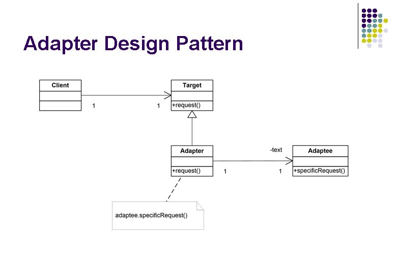 Adapter Design Pattern Adapter Design Pattern