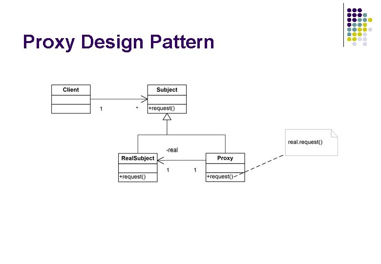 Proxy Design Pattern Proxy Design Pattern