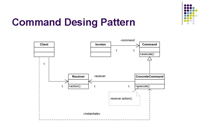 Command Desing Pattern Command Desing Pattern