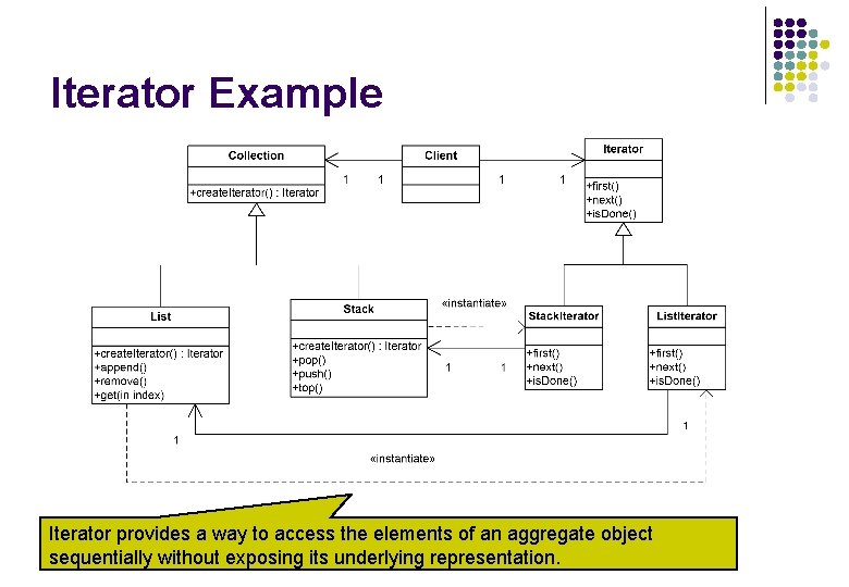 Iterator Example Iterator provides a way to access the elements of an aggregate object Iterator Example Iterator provides a way to access the elements of an aggregate object