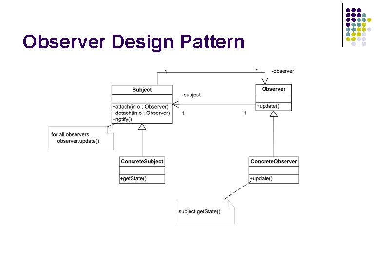Observer Design Pattern Observer Design Pattern