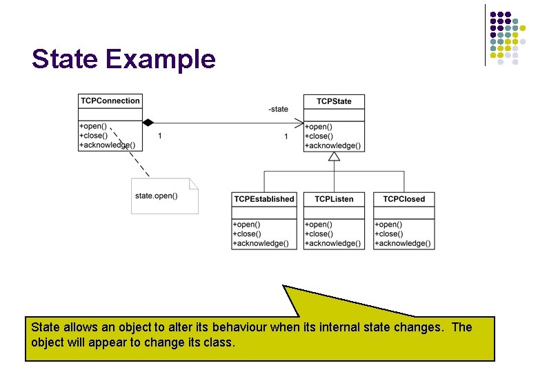 State Example State allows an object to alter its behaviour when its internal state State Example State allows an object to alter its behaviour when its internal state