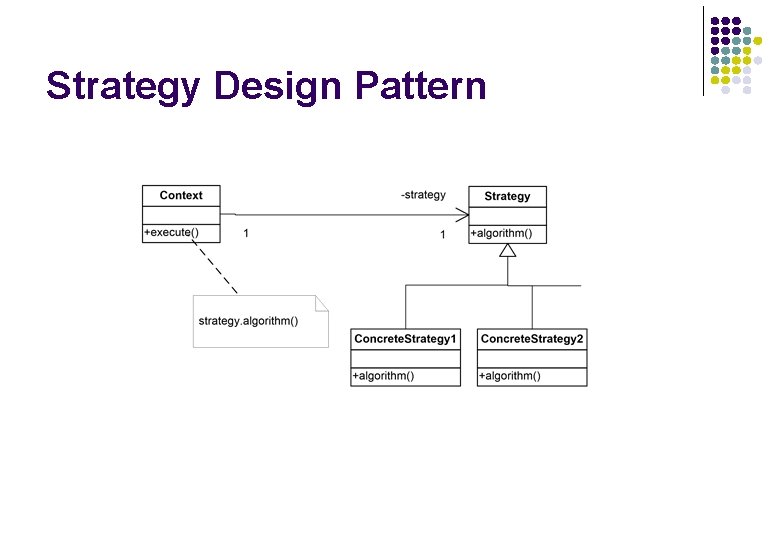 Strategy Design Pattern Strategy Design Pattern