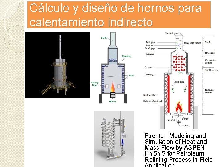 OPERACIONES DE TRANSFERENCIA DE CALOR INGENIERA QUMICA 2018