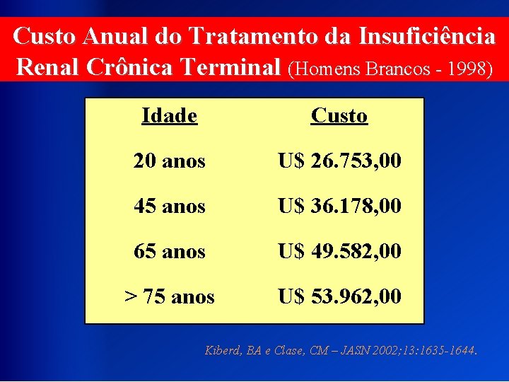 Custo Anual do Tratamento da Insuficiência Renal Crônica Terminal (Homens Brancos - 1998) Idade