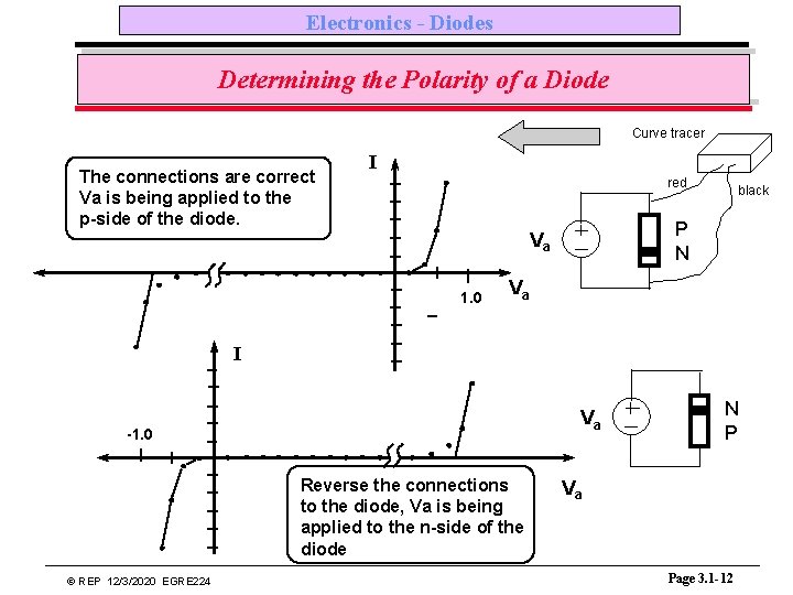 Electronics - Diodes Determining the Polarity of a Diode Curve tracer The connections are