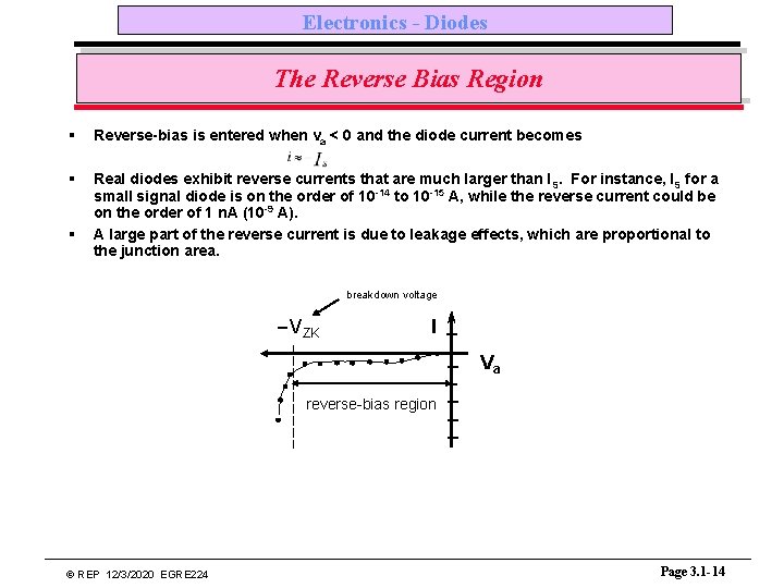 Electronics - Diodes The Reverse Bias Region § Reverse-bias is entered when va <